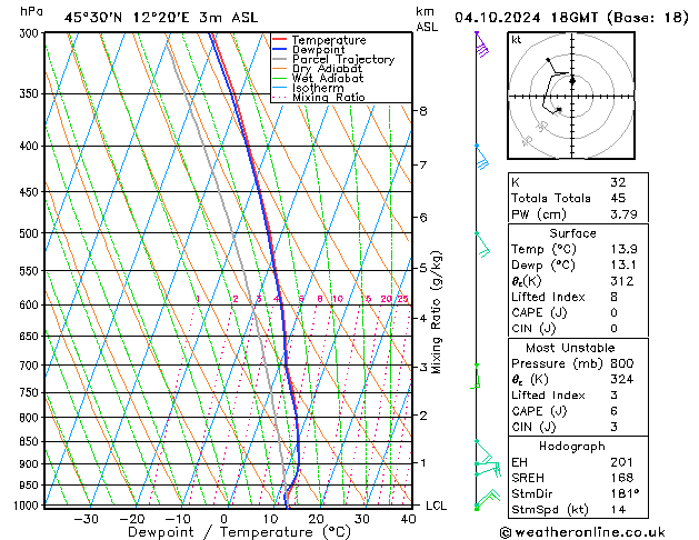 Model temps GFS Cu 04.10.2024 18 UTC