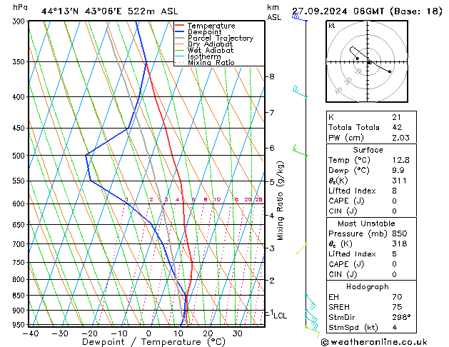 Modell Radiosonden GFS Fr 27.09.2024 06 UTC