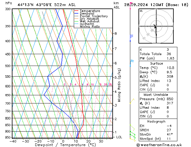 Model temps GFS сб 28.09.2024 12 UTC