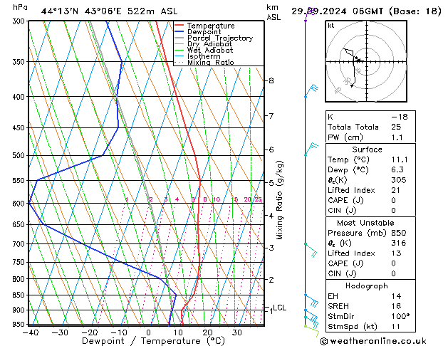 Model temps GFS Вс 29.09.2024 06 UTC