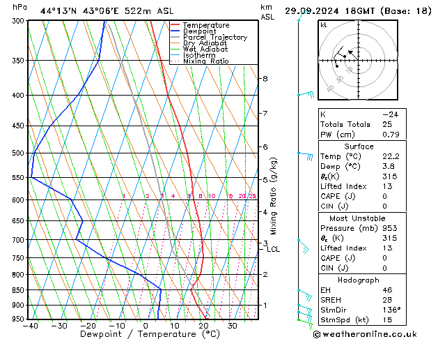 Model temps GFS Вс 29.09.2024 18 UTC