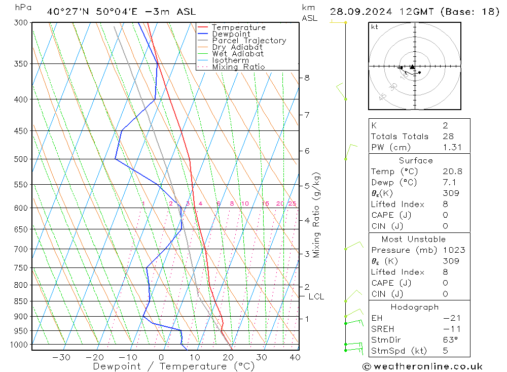 Model temps GFS Sáb 28.09.2024 12 UTC