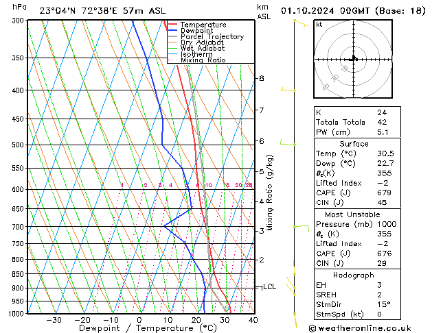 Model temps GFS Tu 01.10.2024 00 UTC