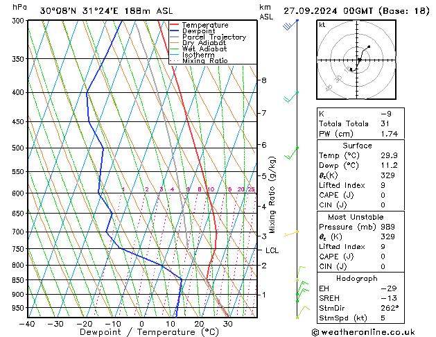 Modell Radiosonden GFS Fr 27.09.2024 00 UTC