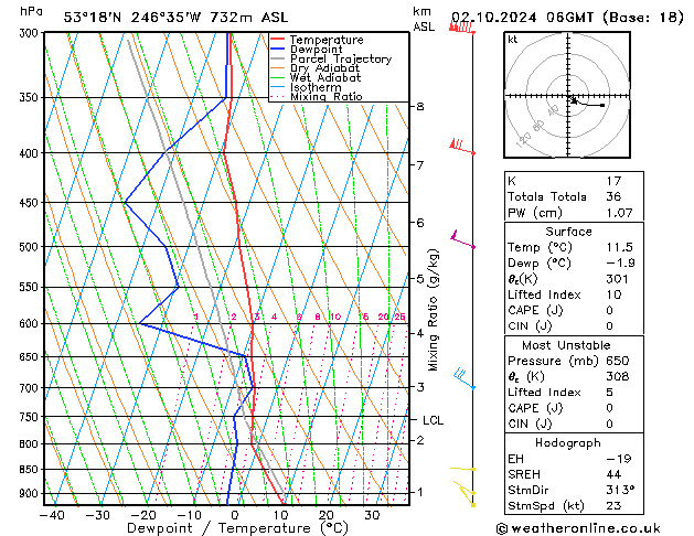 Model temps GFS mié 02.10.2024 06 UTC