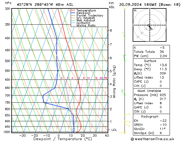 Model temps GFS пн 30.09.2024 18 UTC