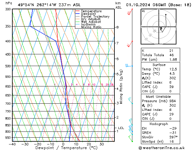 Model temps GFS Tu 01.10.2024 06 UTC