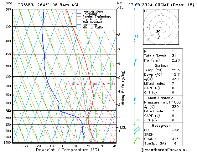 Modell Radiosonden GFS Fr 27.09.2024 00 UTC