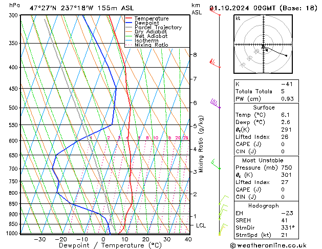 Model temps GFS Tu 01.10.2024 00 UTC