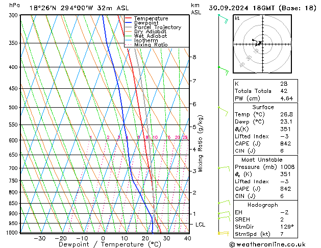 Model temps GFS Mo 30.09.2024 18 UTC