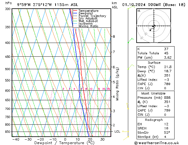 Model temps GFS Út 01.10.2024 00 UTC