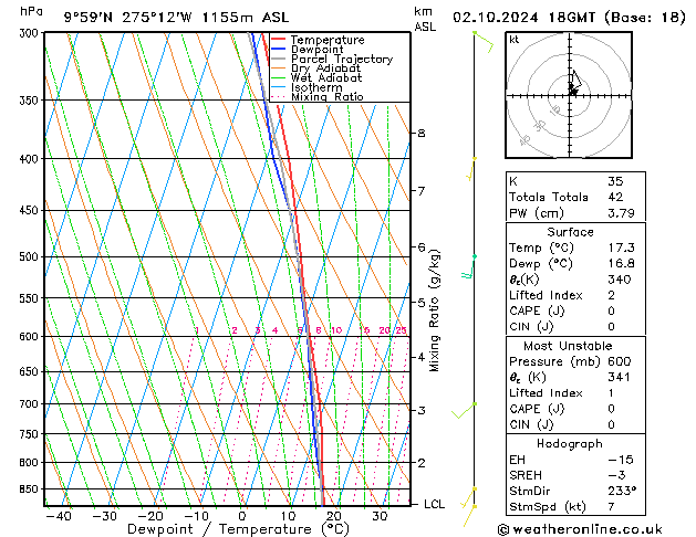 Model temps GFS śro. 02.10.2024 18 UTC