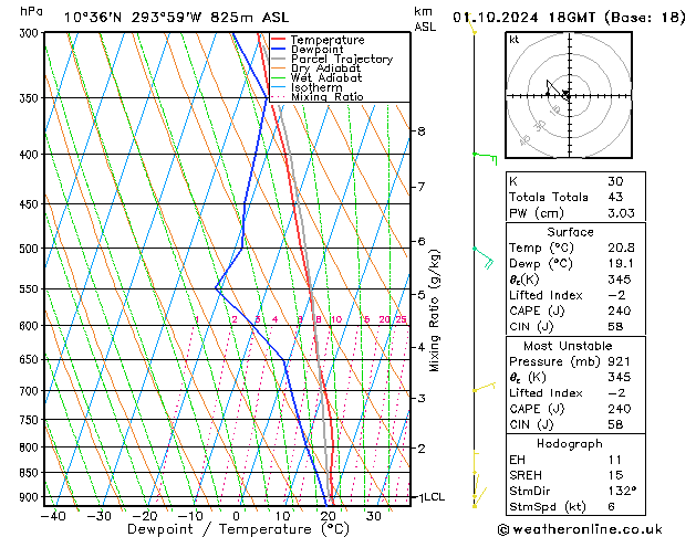 Model temps GFS Tu 01.10.2024 18 UTC