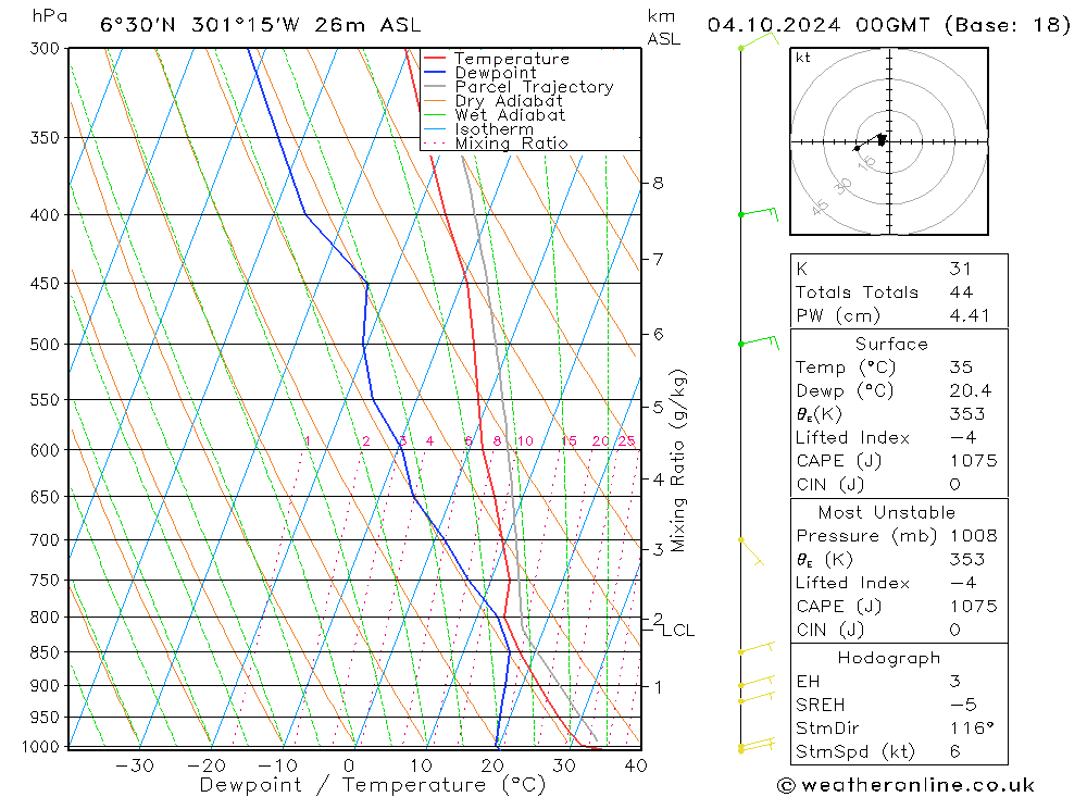 Model temps GFS Pá 04.10.2024 00 UTC