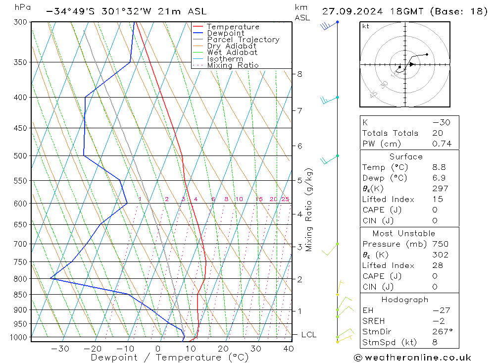 Model temps GFS Fr 27.09.2024 18 UTC