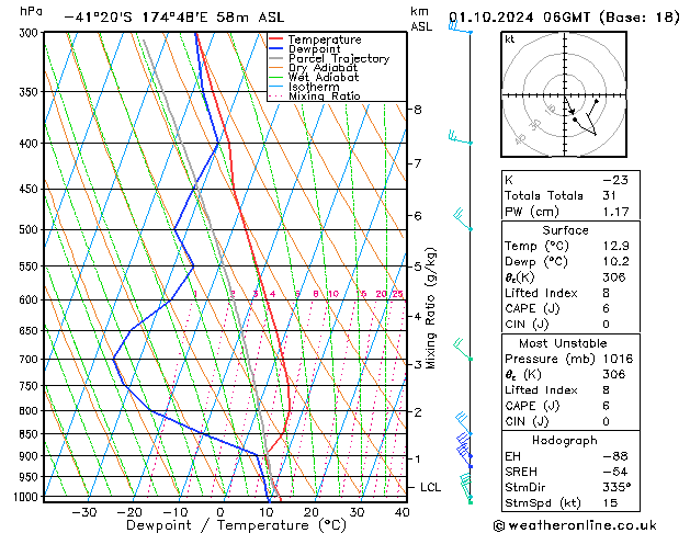 Model temps GFS Tu 01.10.2024 06 UTC