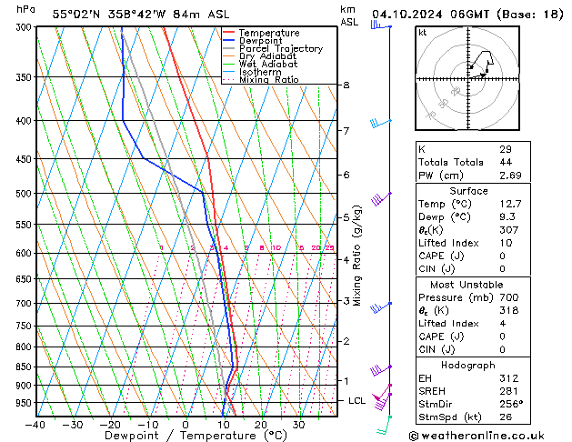 Model temps GFS Fr 04.10.2024 06 UTC