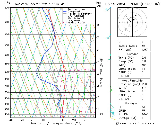 Modell Radiosonden GFS Sa 05.10.2024 00 UTC