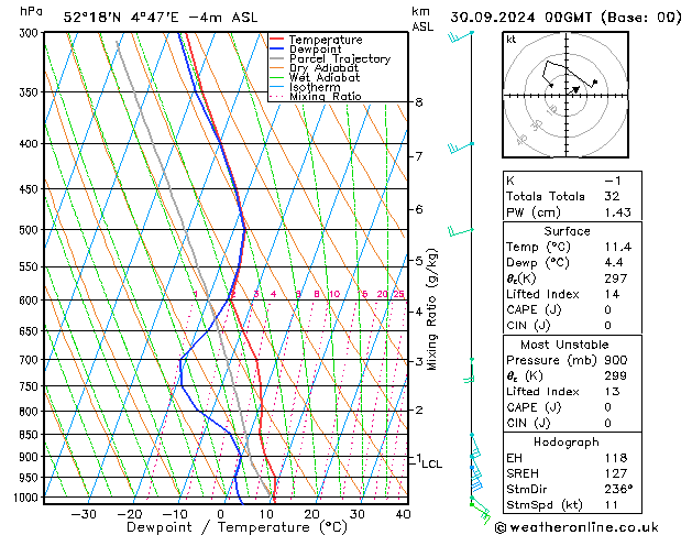 Model temps GFS пн 30.09.2024 00 UTC