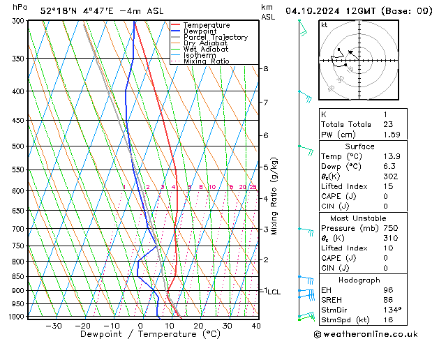 Model temps GFS vr 04.10.2024 12 UTC