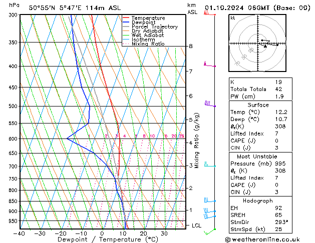 Model temps GFS di 01.10.2024 06 UTC