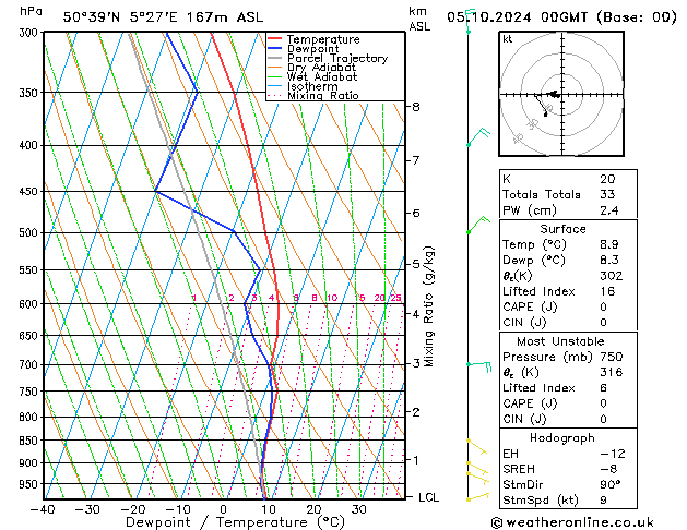 Modell Radiosonden GFS Sa 05.10.2024 00 UTC