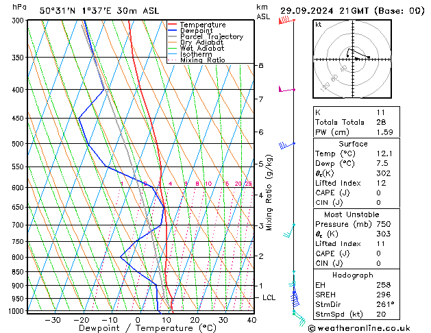 Modell Radiosonden GFS So 29.09.2024 21 UTC