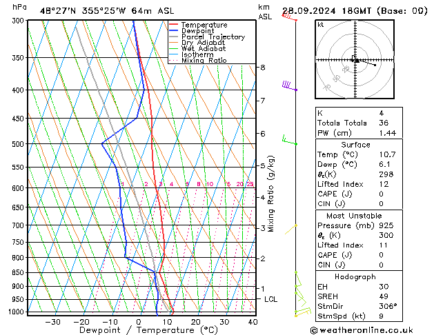 Model temps GFS Sáb 28.09.2024 18 UTC