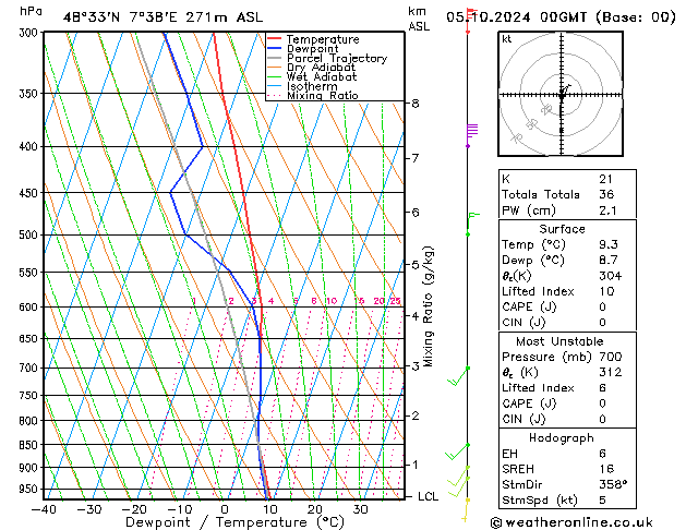 Model temps GFS Cts 05.10.2024 00 UTC