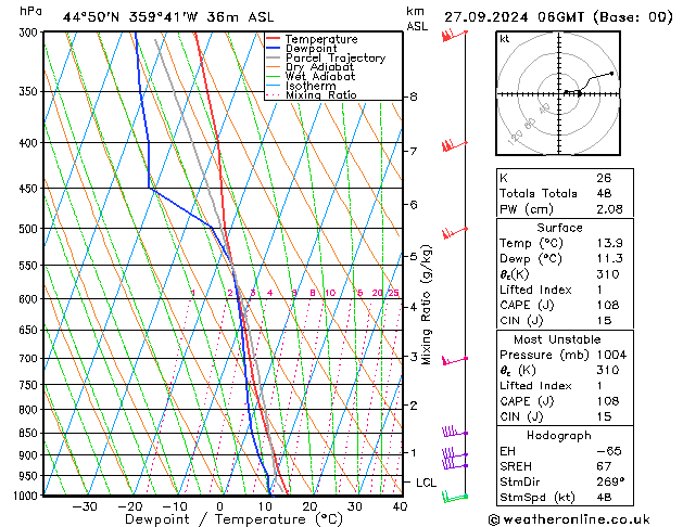 Model temps GFS Sex 27.09.2024 06 UTC