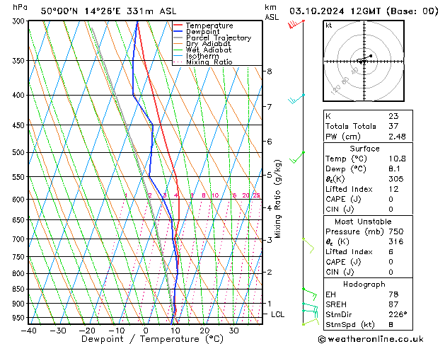 Model temps GFS Čt 03.10.2024 12 UTC