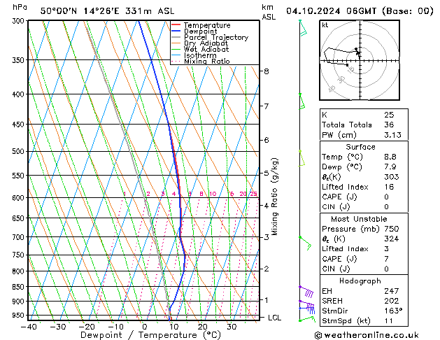 Model temps GFS Pá 04.10.2024 06 UTC