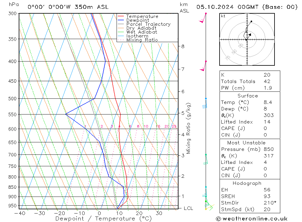 Model temps GFS So 05.10.2024 00 UTC