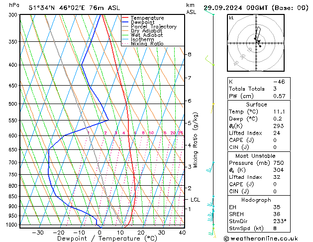 Model temps GFS Su 29.09.2024 00 UTC