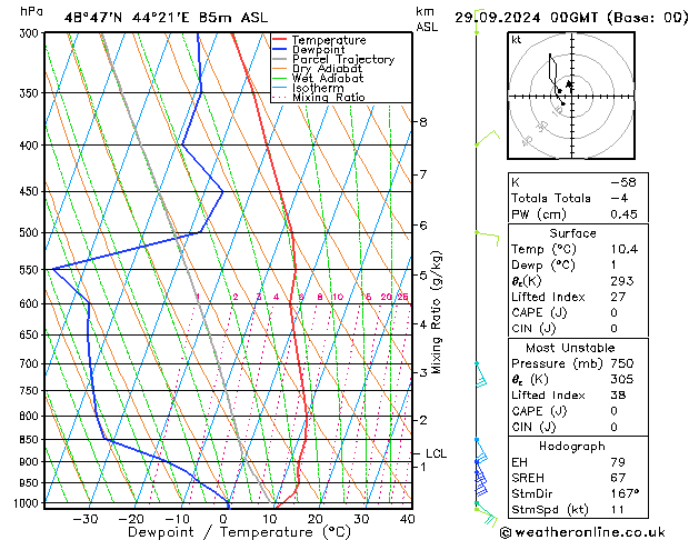 Model temps GFS Вс 29.09.2024 00 UTC