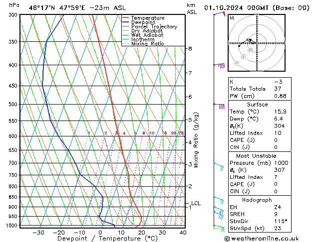 Model temps GFS Tu 01.10.2024 00 UTC