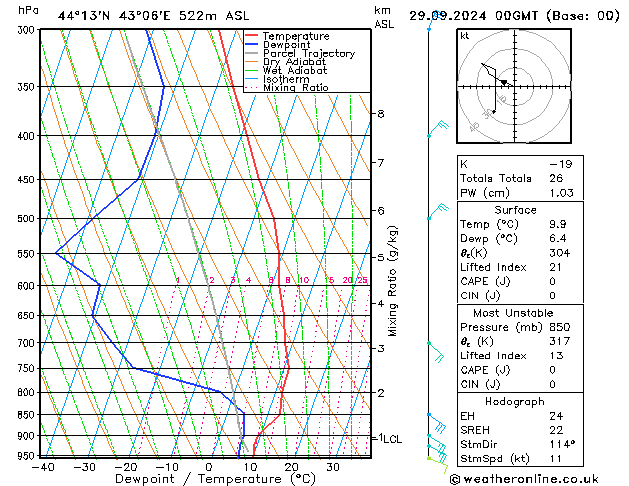 Model temps GFS Вс 29.09.2024 00 UTC