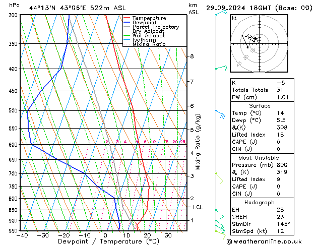 Model temps GFS Вс 29.09.2024 18 UTC