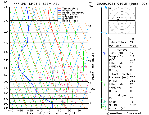 Model temps GFS пн 30.09.2024 06 UTC