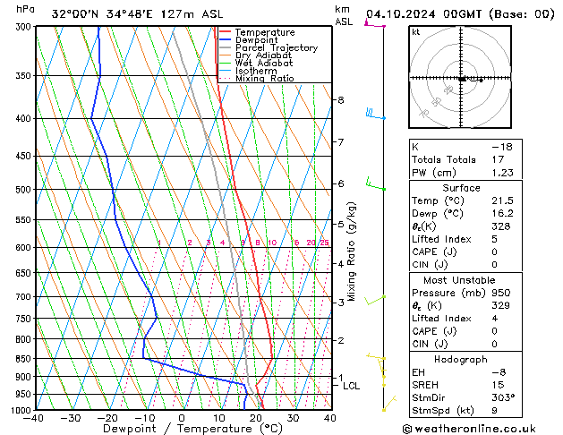 Model temps GFS Cu 04.10.2024 00 UTC