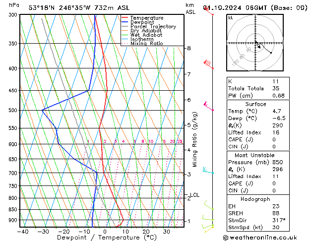 Model temps GFS Tu 01.10.2024 06 UTC