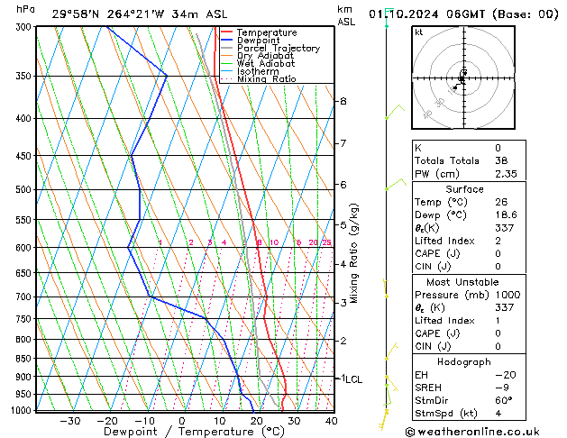 Model temps GFS вт 01.10.2024 06 UTC