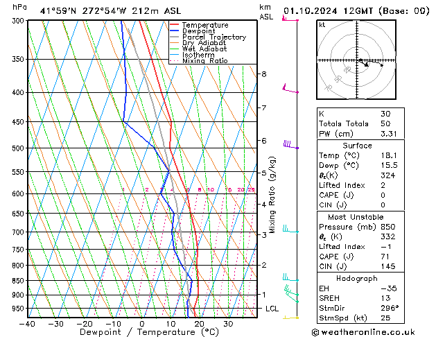 Model temps GFS Tu 01.10.2024 12 UTC