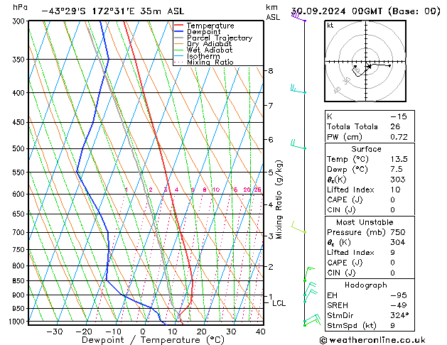 Model temps GFS ma 30.09.2024 00 UTC