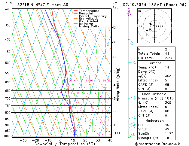 Model temps GFS wo 02.10.2024 18 UTC