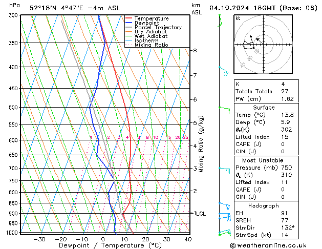 Model temps GFS 星期五 04.10.2024 18 UTC