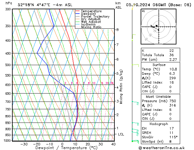 Model temps GFS za 05.10.2024 06 UTC