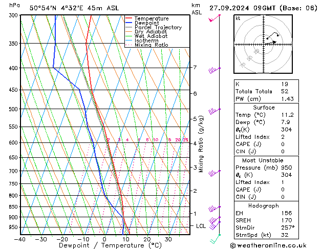 Model temps GFS 星期五 27.09.2024 09 UTC