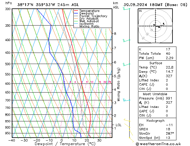 Model temps GFS ma 30.09.2024 18 UTC