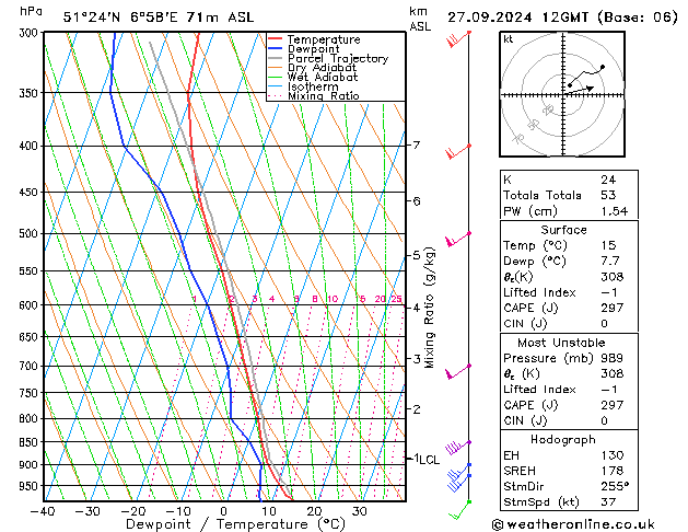 Model temps GFS 星期五 27.09.2024 12 UTC